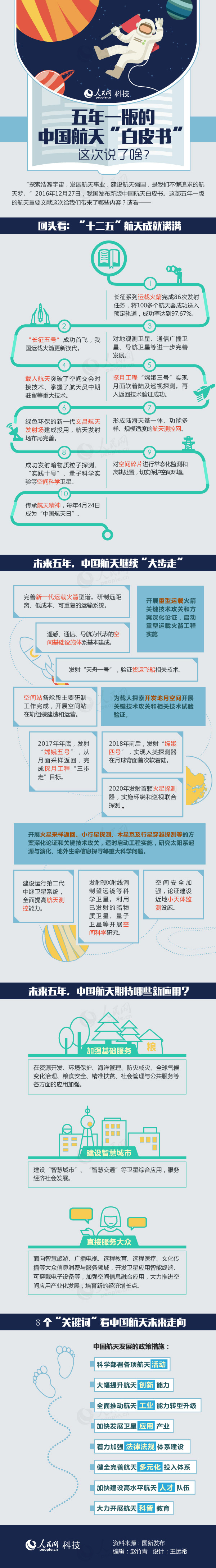 2016航天白皮书:大力发展商业航天 - 上下四方宇的博客 - 上下四方宇的博客