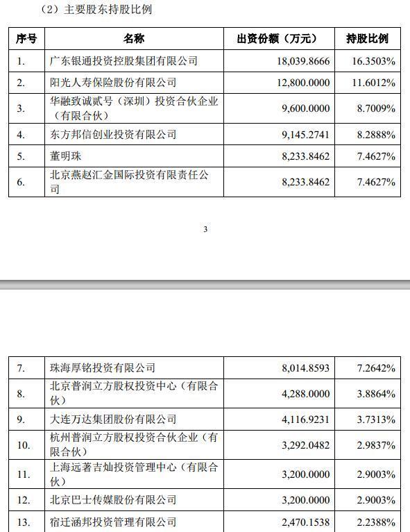 珠海银隆股权结构曝光:董明珠10亿元占股7.46%