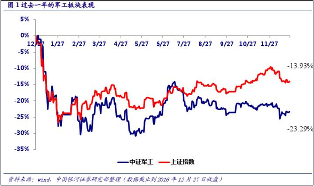 12大军工央企的混改预期股名单来了！下一只*ST黑豹或藏在这里！