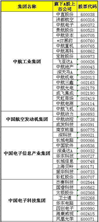 12大军工央企的混改预期股名单来了！下一只*ST黑豹或藏在这里！