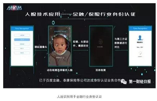 揭秘百度大脑险胜最强大脑"脑王"的人脸识别技术