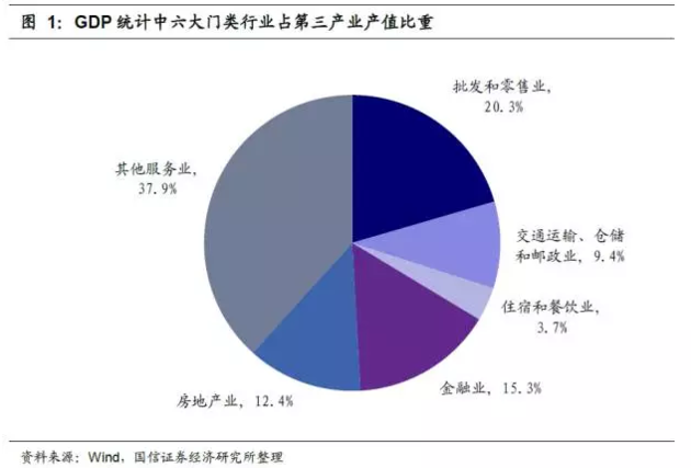 收入法gdp核算_中级审计师《审计专业相关知识》知识点问答：收入法核算的GDP