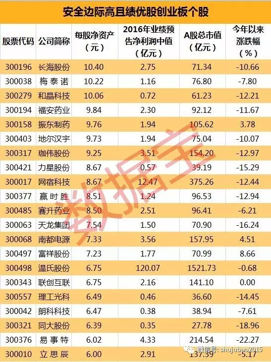 大数据告诉你创业板指八连阴后会怎么走?(附绩