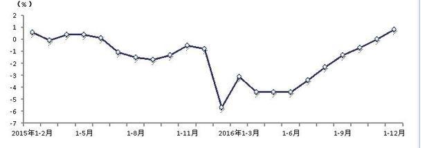 12年上海人均gdp_[公告]小南国：截至二零一六年十二月三十一日止年度之全年业绩公告