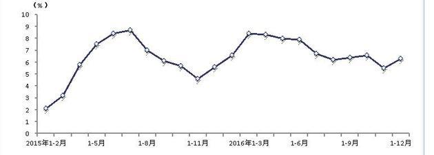 上海12年人均gdp_浦东2020年目标：人均GDP过3万美元森林覆盖率达18%