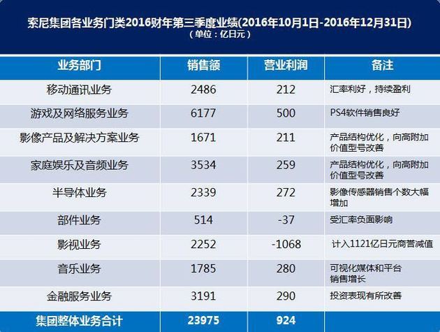 小米2012年营业收入_雷军说小米今年收入要破千亿可没那么容易(2)