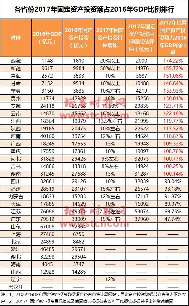 深证gdp100_深圳宝安区百元GDP税收含量达10元