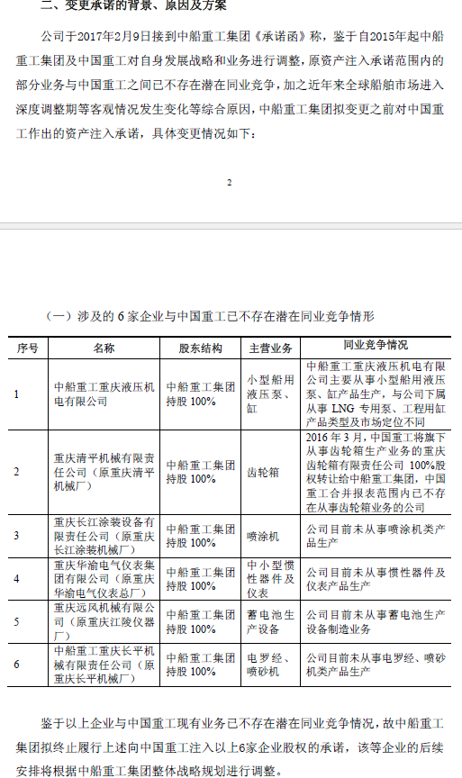 中国重工:控股股东拟终止履行注入6企业股权承