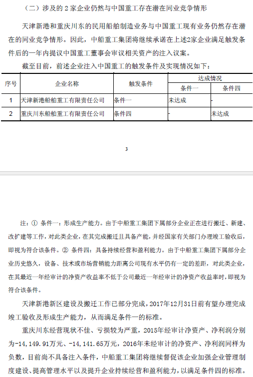 中国重工:控股股东拟终止履行注入6企业股权承