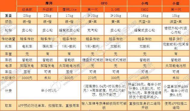 2017年国内共享单车发展前景预测分析:市场规