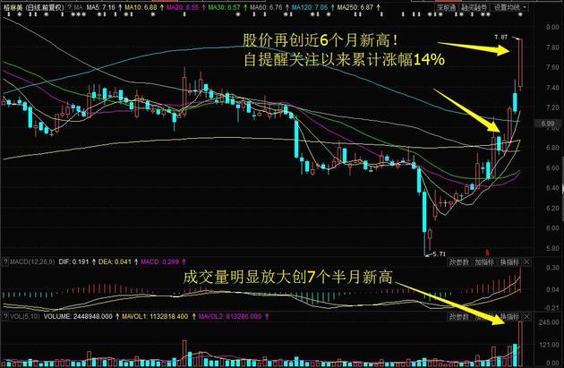 而2月17日上周五盘前提醒关注的华友钴业(603799)和格林美(002340)受