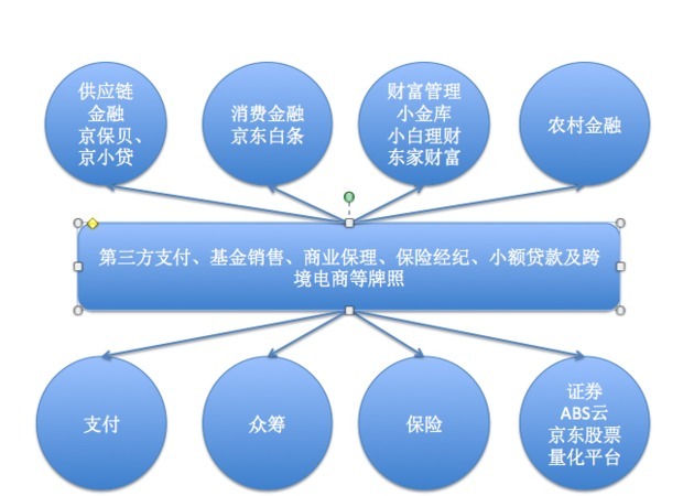 京东金融估值500亿元即将自杀私有化周杰伦粉丝完成图片