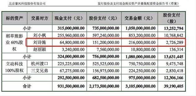 由于吴奇隆和刘诗诗的婚礼定在3月20日，有人猜测，吴奇隆的这份“礼物”或许早在其计划之内。