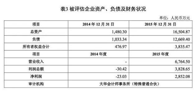 泡沫破灭，刘诗诗估值2亿的股权只剩140万？今天娱乐圈这宗悬案，没那么简单