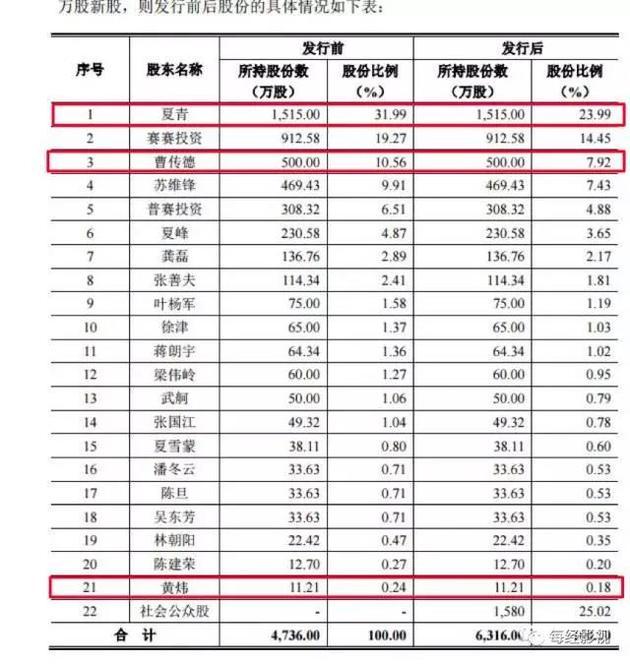 签约赛车公司上市在即"老司机"韩寒赢了冠军,却错过10亿级造富大戏!