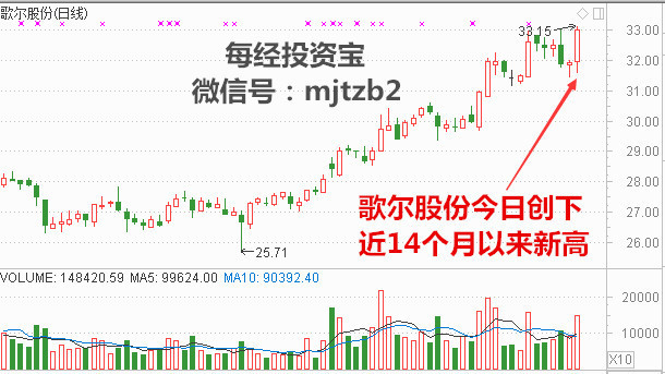 福耀玻璃创历史新高!3D光学感测获机构力捧 概