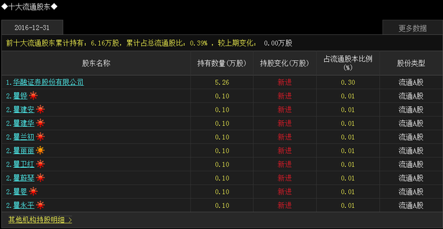 吉比特股东名单曝光中签奇迹 A股最具财运打新