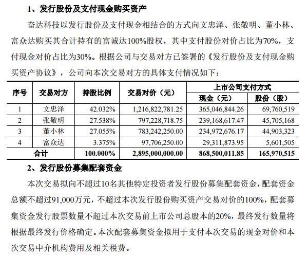 奋达科技拟28.95亿收购精密金属结构件制造商富诚达