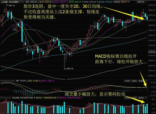 西藏城投,新赛股份双双逆市大涨创近期新高,中材国际5日累涨40!