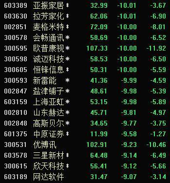 次新股全面“崩塌”,难道是在筑顶?三招为你回避次新股风险!(列表 - 上下四方宇的博客 - 上下四方宇的博客