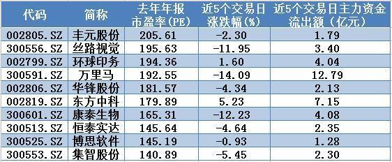 次新股全面“崩塌”,难道是在筑顶?三招为你回避次新股风险!(列表 - 上下四方宇的博客 - 上下四方宇的博客