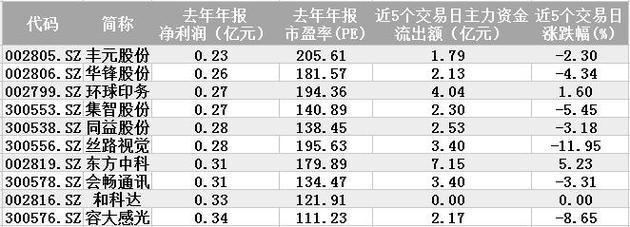 次新股全面“崩塌”,难道是在筑顶?三招为你回避次新股风险!(列表 - 上下四方宇的博客 - 上下四方宇的博客