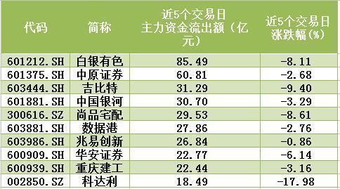 次新股全面“崩塌”,难道是在筑顶?三招为你回避次新股风险!(列表 - 上下四方宇的博客 - 上下四方宇的博客