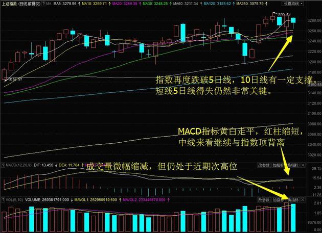 主力资金净流出加速 珠海港怒封涨停创21月新