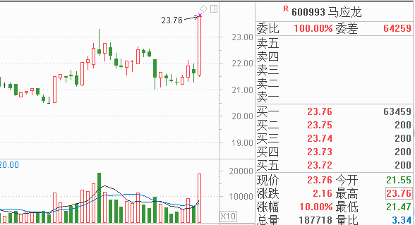 道达投资手记:白马股展开泡沫化上涨 茅台见顶