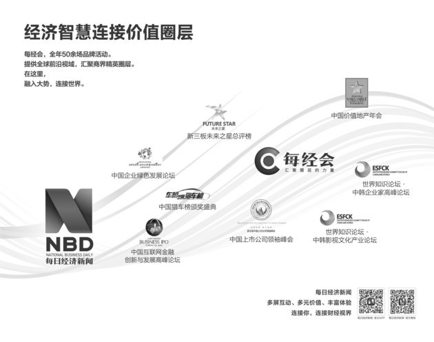 广告 | 每经网