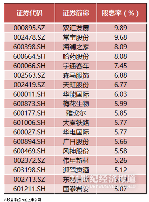 上市公司分红全透视:2016年派现近万亿,36公司