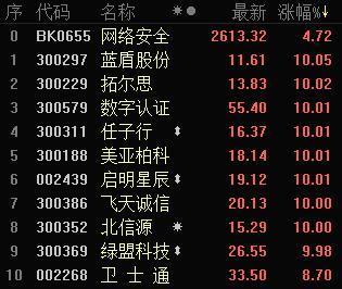 比特币勒索病毒袭击史无前例 网络安全概念板