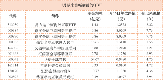 特朗普危机不断,美股还撑得住吗? 听QDII基金经