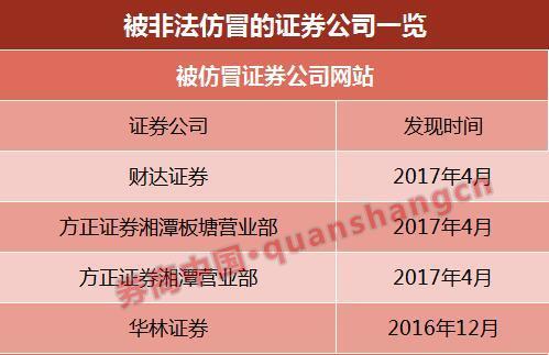 中证协新公布一批骗子名单:14家券商网站博客