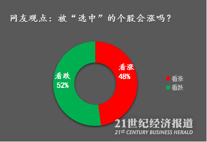 大数据透析MSCI标的:新增78股,剔除25股,最热