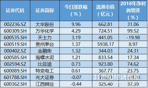 大数据透析MSCI标的:新增78股,剔除25股,最热