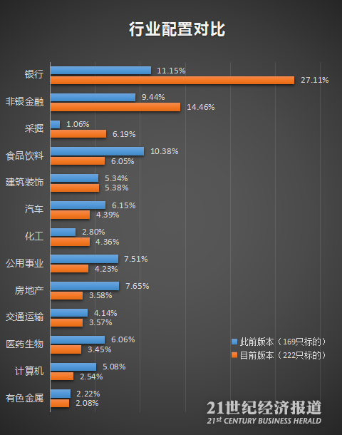 大数据透析MSCI标的:新增78股,剔除25股,最热