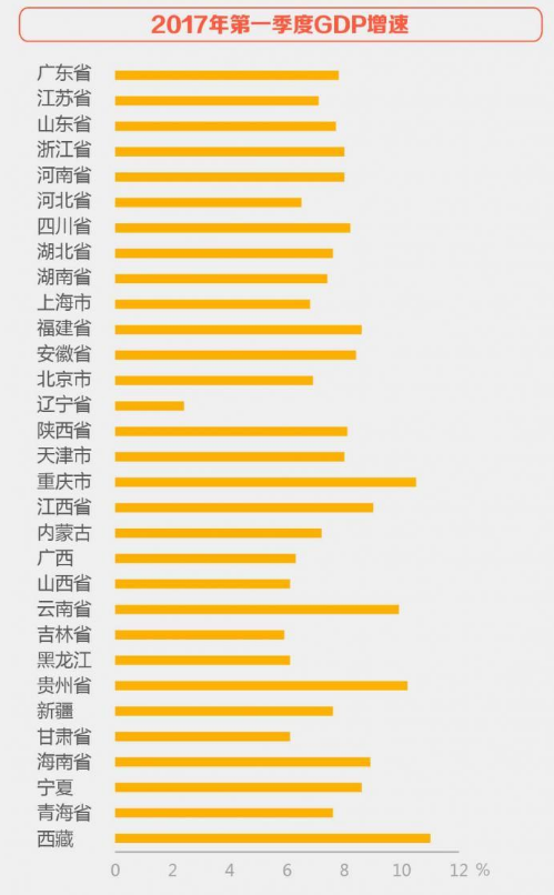 2017广东经济总量出炉_广东涉外经济学院宿舍