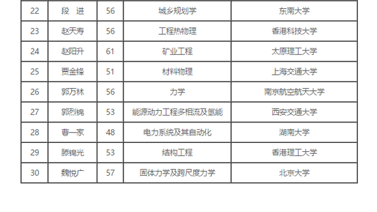 中科院院士增选初选名单公布,39岁颜宁入选 | 