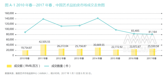 频繁交易品风险较大