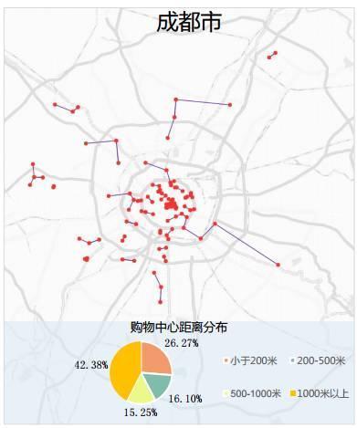 成都人口分布_同衡城市研究 成都商圈变迁 零售式微与多元发展