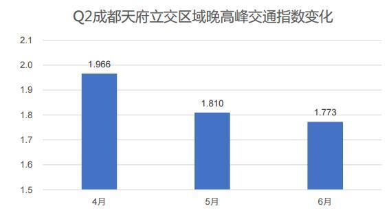 重庆主城区人口_重庆人口排名