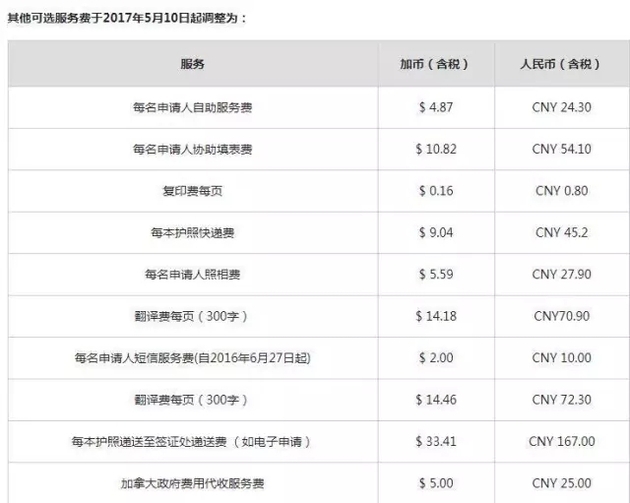 翻译费125!快递费65!上海签证中心附加服务