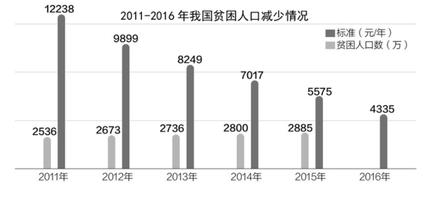 今日报纸 正文《每日经济新闻》记者注意到,在脱贫攻坚取得巨大成就