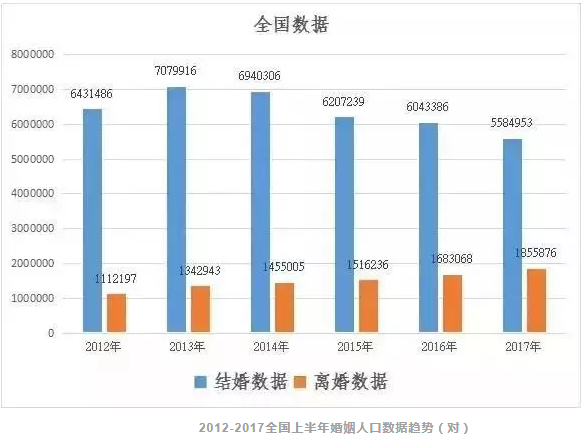 上半年离婚大数据:这几个城市离婚率最高!出轨率最高竟是… | 每经App