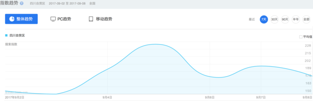 天津福建亚军之争趋于白热化，广东自贸区前进