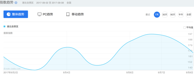天津福建亚军之争趋于白热化，广东自贸区前进