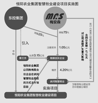 梅安森神秘扭亏大单 融资未落实先确认80%收入