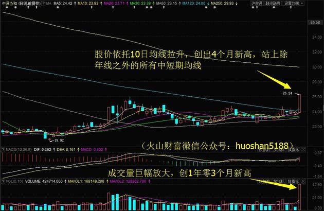 主力资金巨额净流出,华丽家族,浪潮信息盘中均创9个月