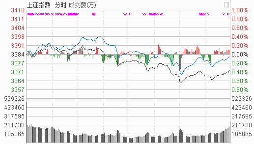 地产股强势补涨 还有哪些板块今年没涨过?--道